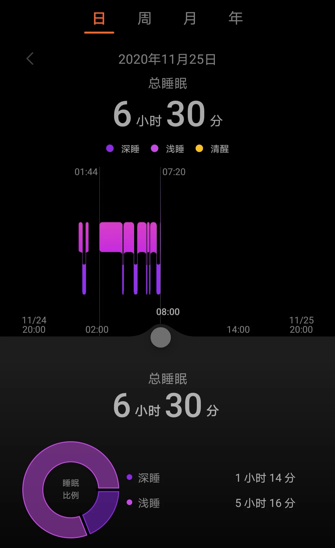 哪里可以找到关于篮球协调训练的教程?_0